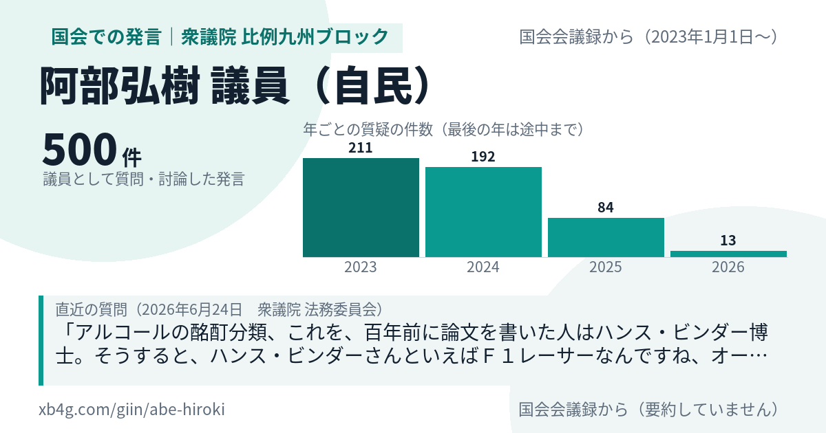 阿部弘樹議員の国会での発言のカード