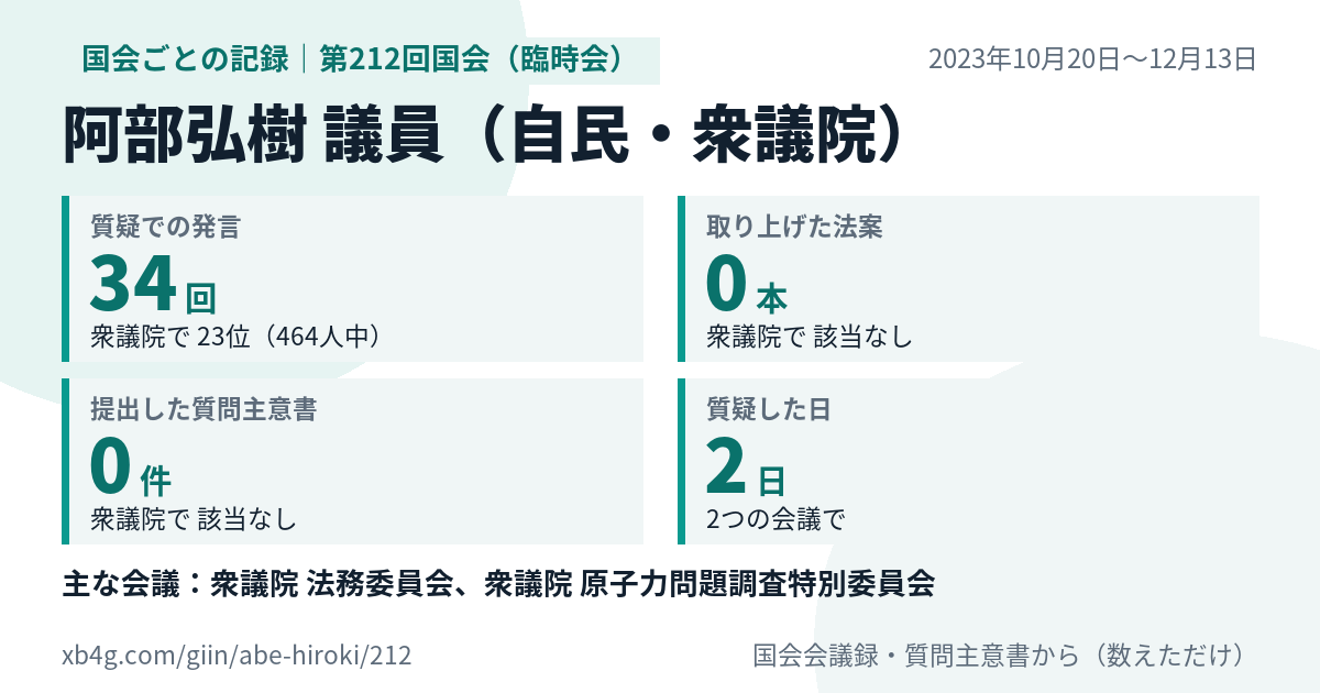 阿部弘樹議員の第212回国会(臨時会)の記録のカード