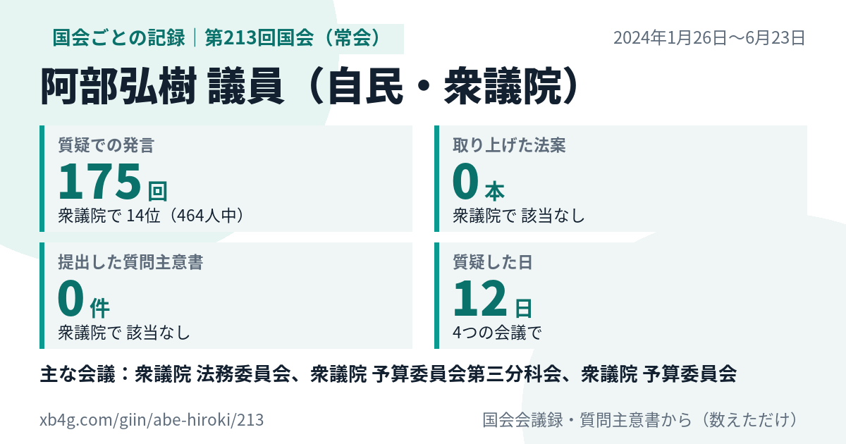 阿部弘樹議員の第213回国会(常会)の記録のカード