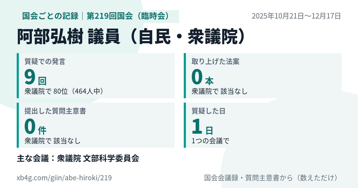 阿部弘樹議員の第219回国会(臨時会)の記録のカード