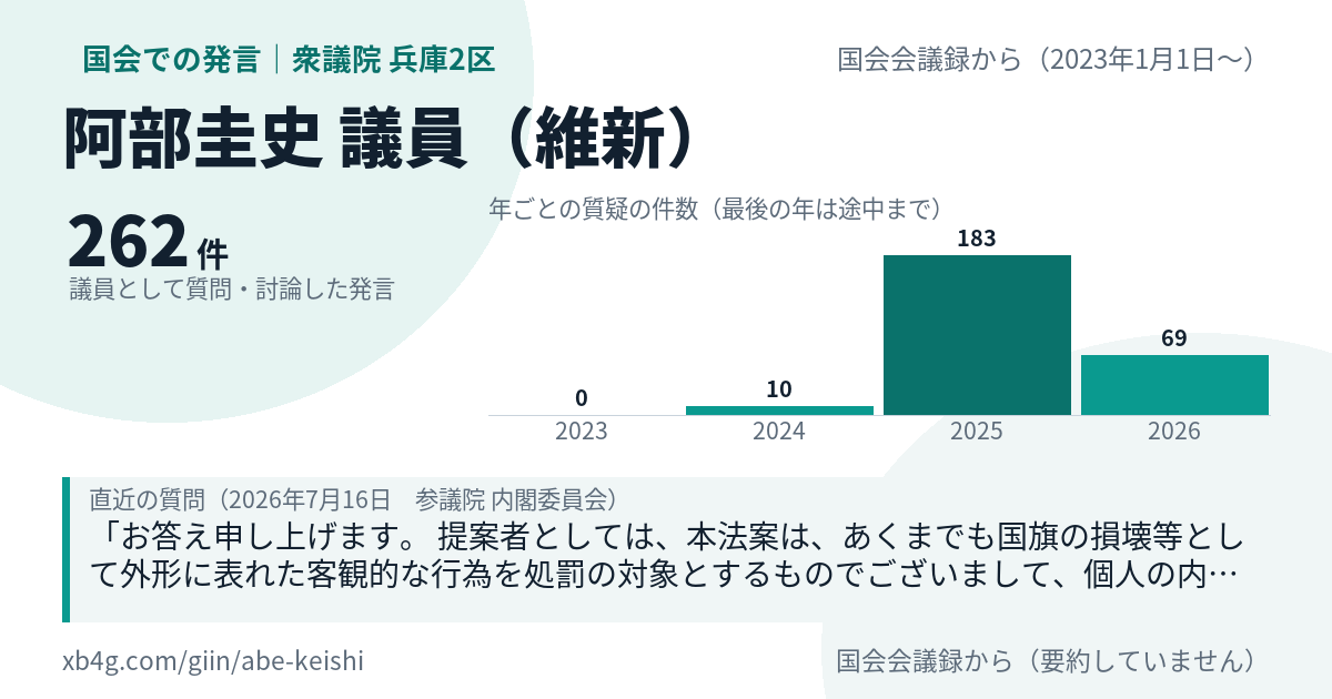 阿部圭史議員の国会での発言のカード