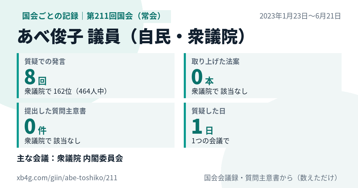 あべ俊子議員の第211回国会(常会)の記録のカード