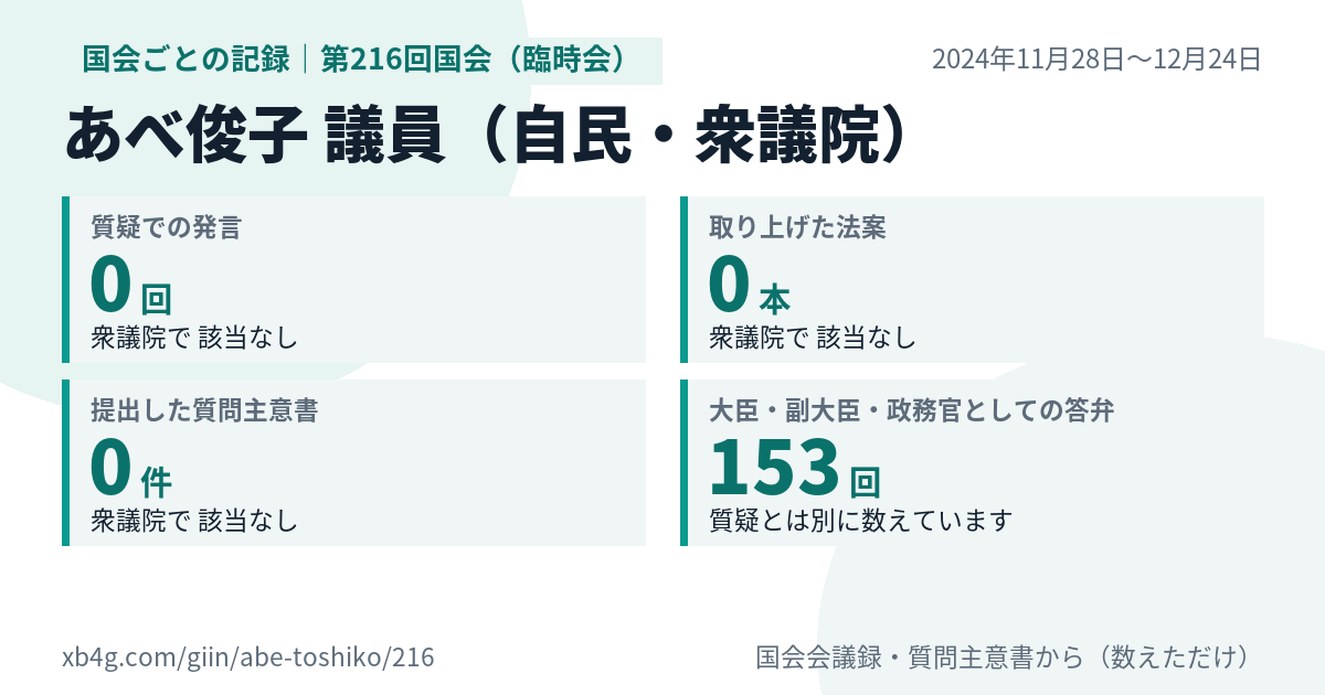 あべ俊子議員の第216回国会（臨時会）の記録のカード