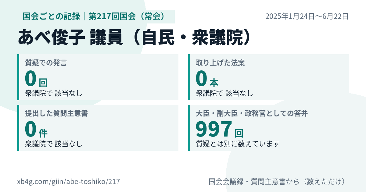 あべ俊子議員の第217回国会(常会)の記録のカード