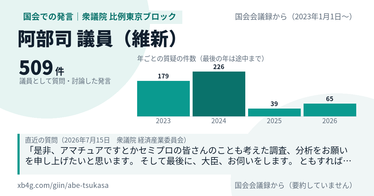 阿部司議員の国会での発言のカード