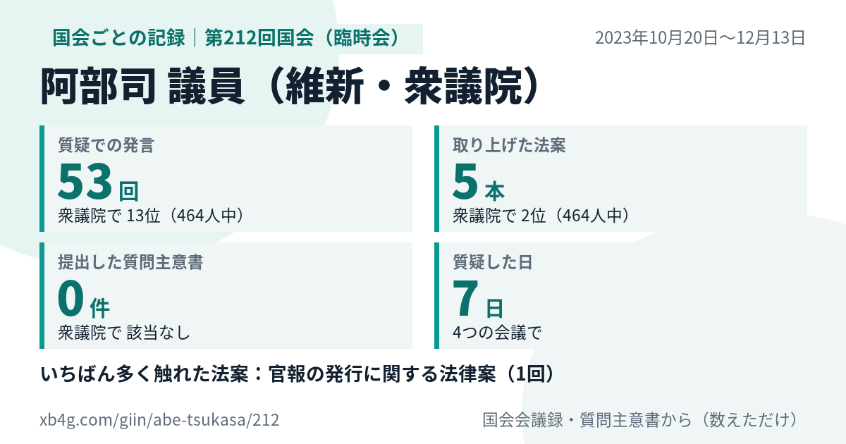 阿部司議員の第212回国会（臨時会）の記録のカード