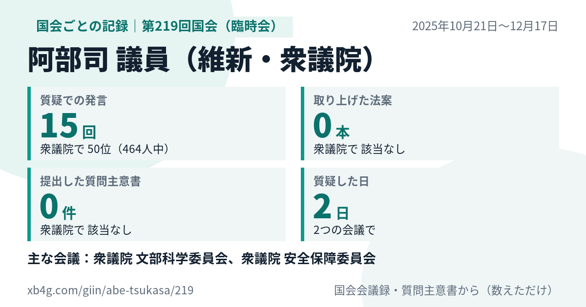 阿部司議員の第219回国会（臨時会）の記録のカード
