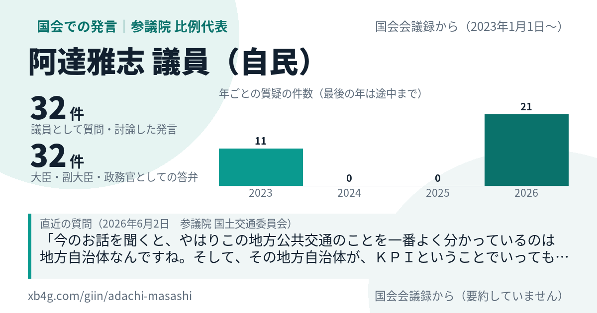 阿達雅志議員の国会での発言のカード