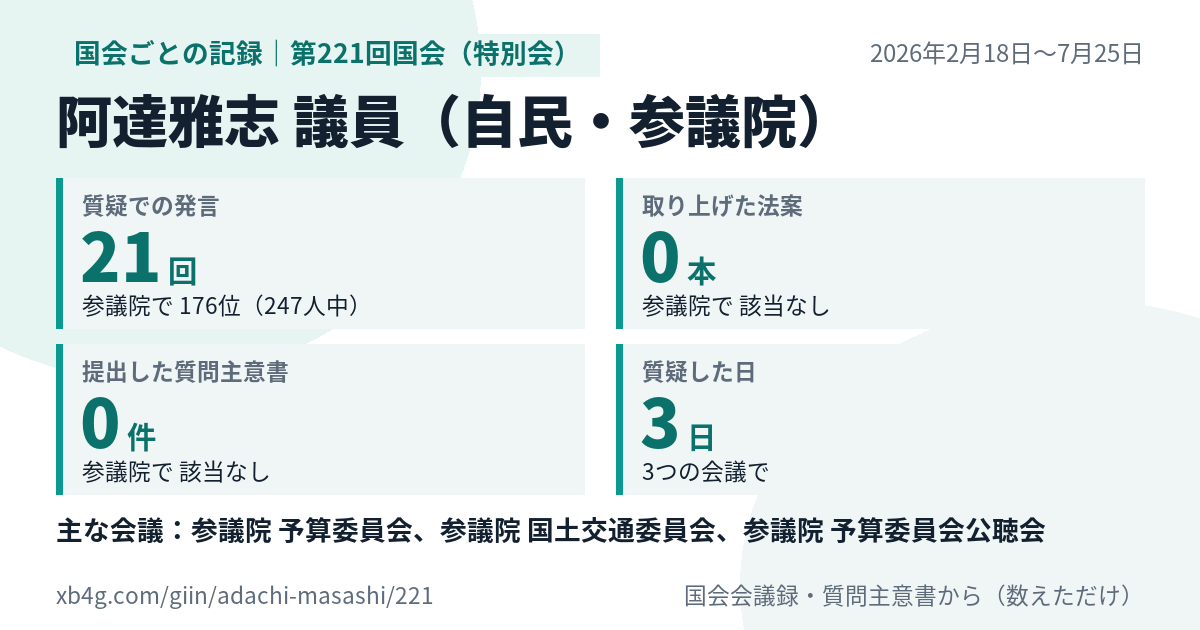 阿達雅志議員の第221回国会（特別会）の記録のカード