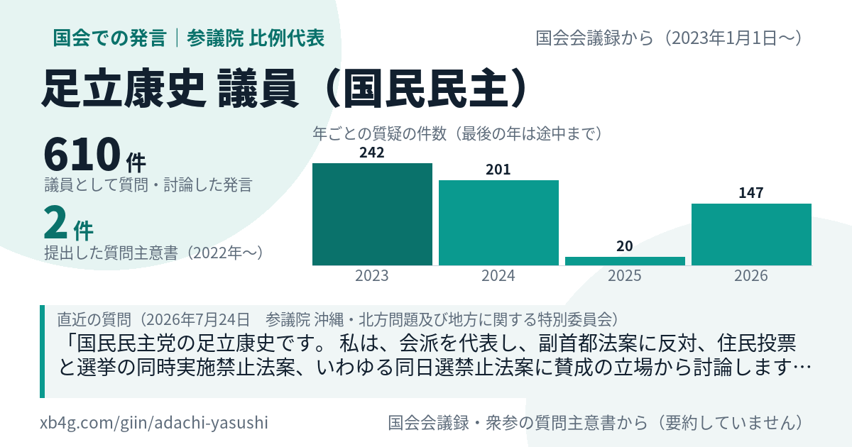 足立康史議員の国会での発言のカード