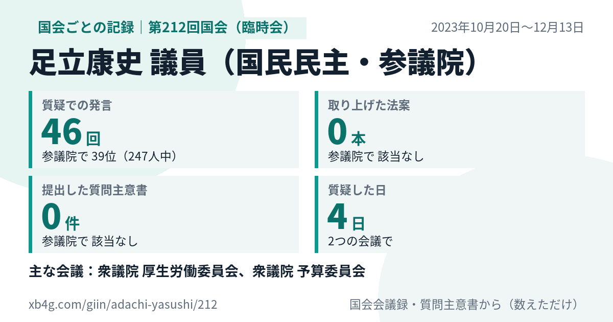 足立康史議員の第212回国会(臨時会)の記録のカード