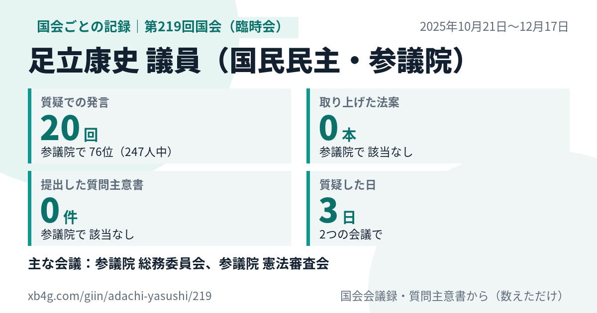 足立康史議員の第219回国会(臨時会)の記録のカード
