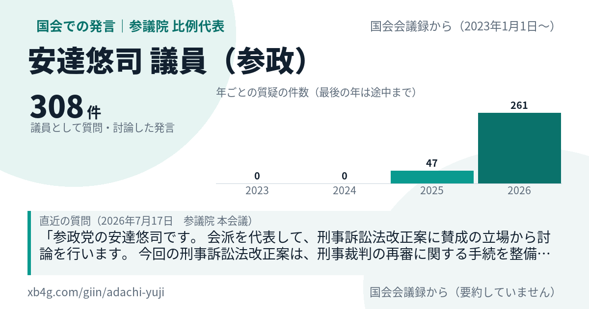 安達悠司議員の国会での発言のカード