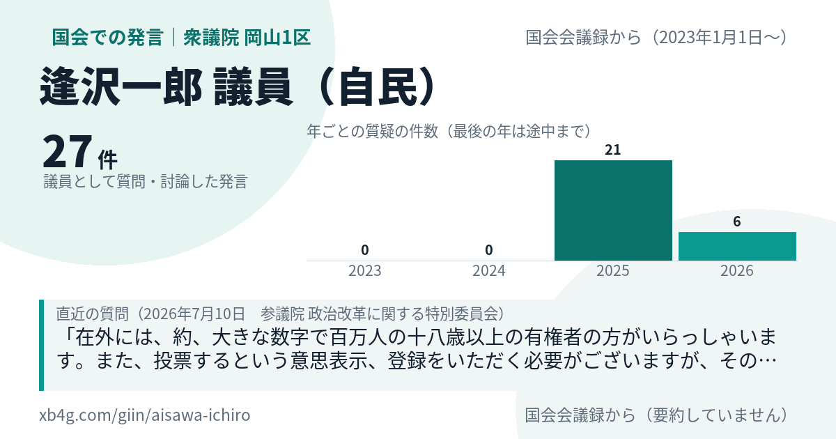 逢沢一郎議員の国会での発言のカード