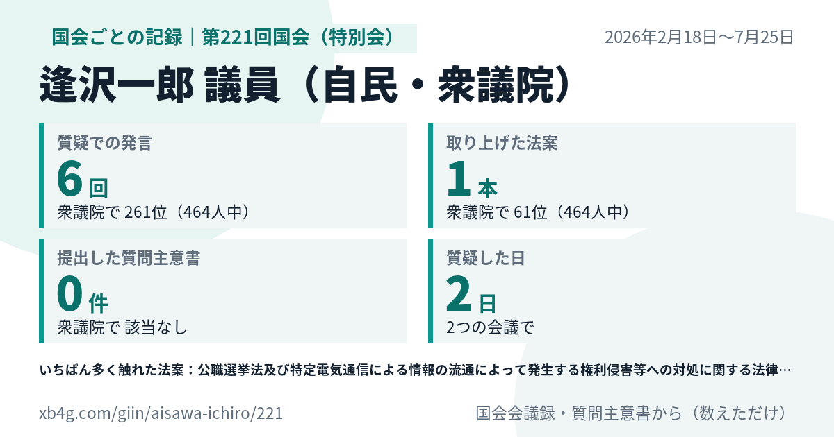 逢沢一郎議員の第221回国会（特別会）の記録のカード