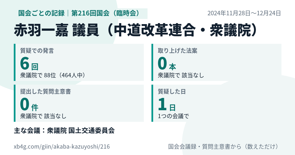 赤羽一嘉議員の第216回国会(臨時会)の記録のカード