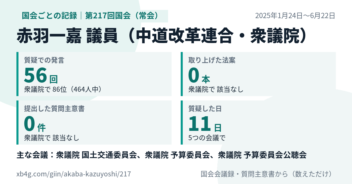 赤羽一嘉議員の第217回国会(常会)の記録のカード