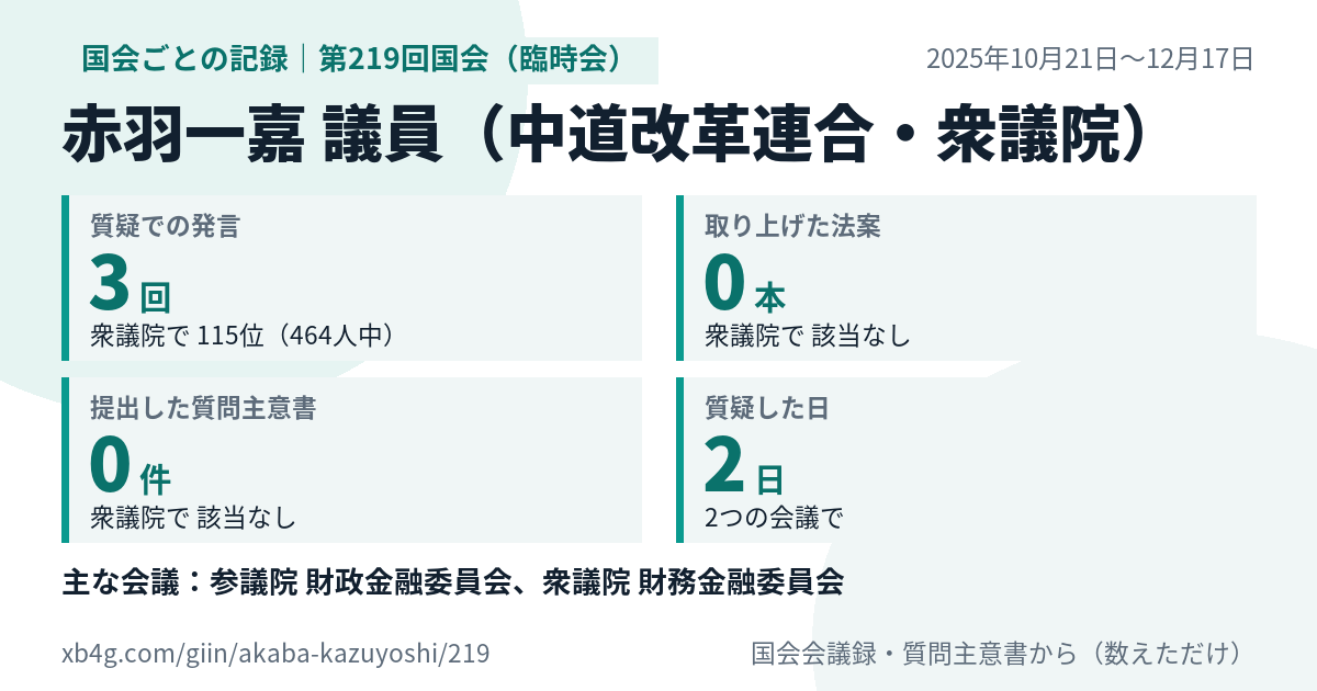 赤羽一嘉議員の第219回国会(臨時会)の記録のカード