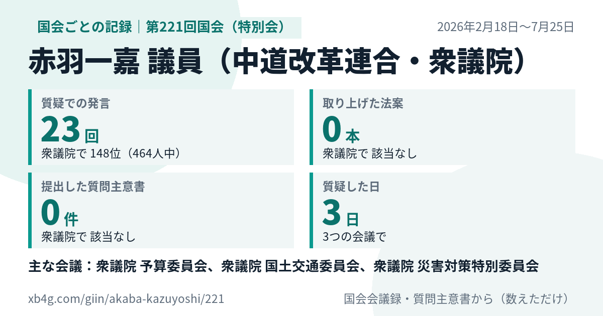 赤羽一嘉議員の第221回国会（特別会）の記録のカード