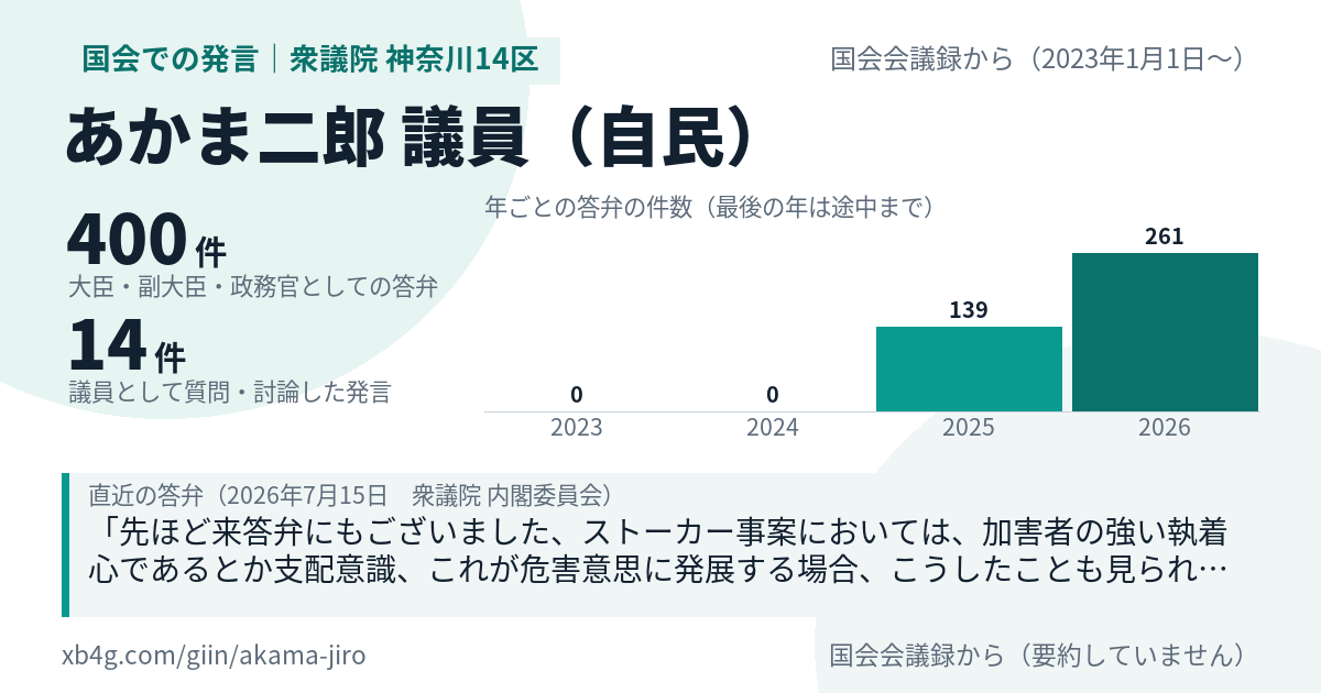 あかま二郎議員の国会での発言のカード