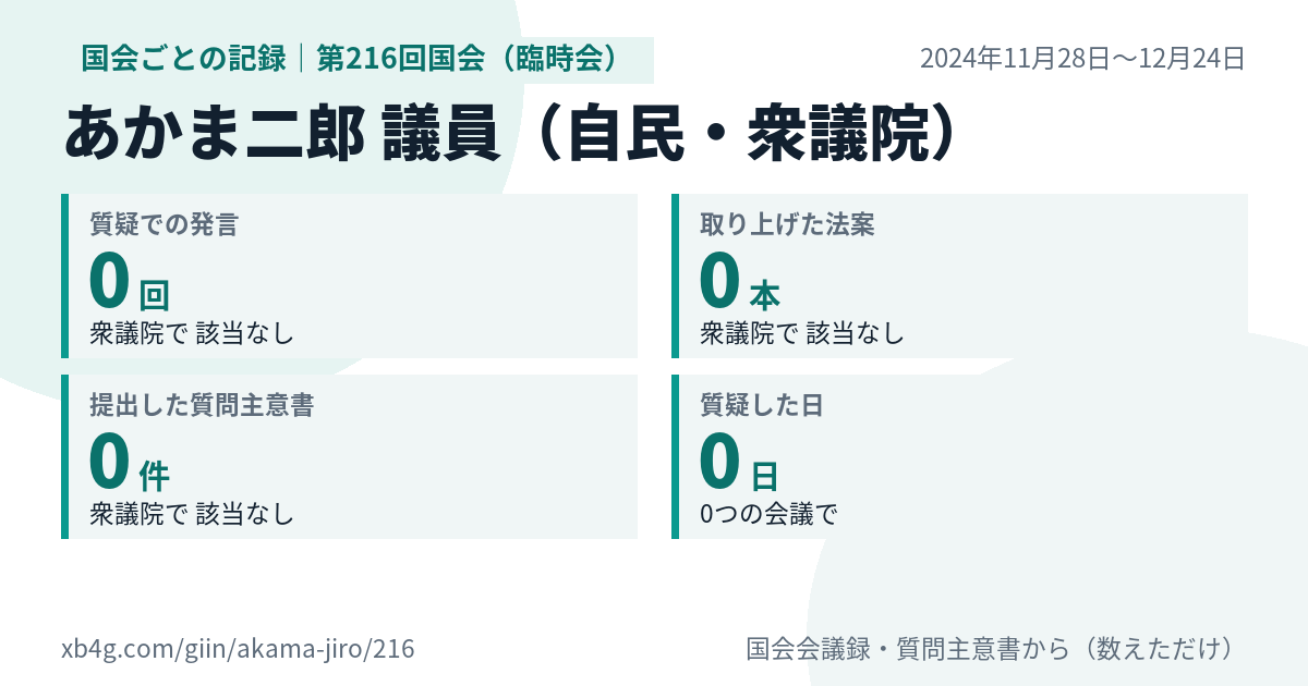 あかま二郎議員の第216回国会(臨時会)の記録のカード