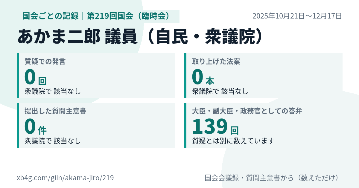 あかま二郎議員の第219回国会(臨時会)の記録のカード