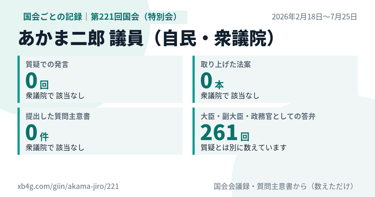 あかま二郎議員の第221回国会(特別会)の記録のカード