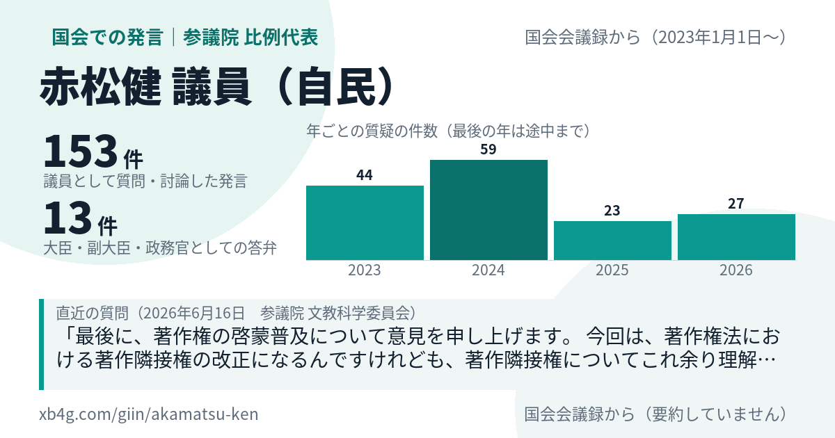 赤松健議員の国会での発言のカード