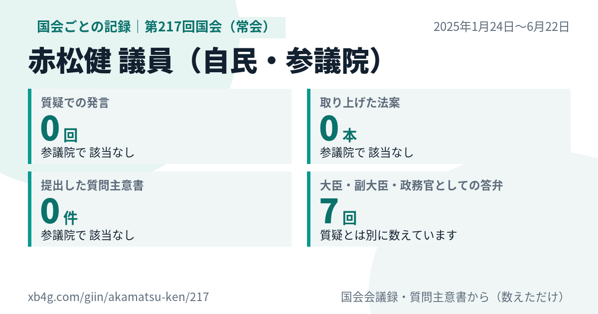 赤松健議員の第217回国会（常会）の記録のカード