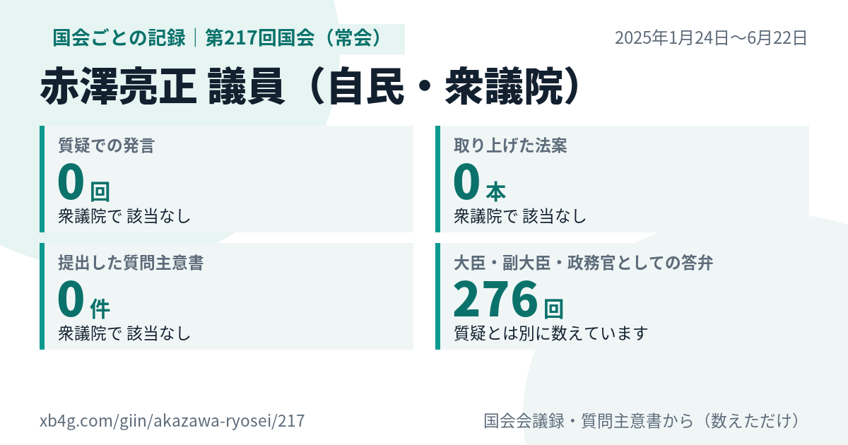 赤澤亮正議員の第217回国会（常会）の記録のカード