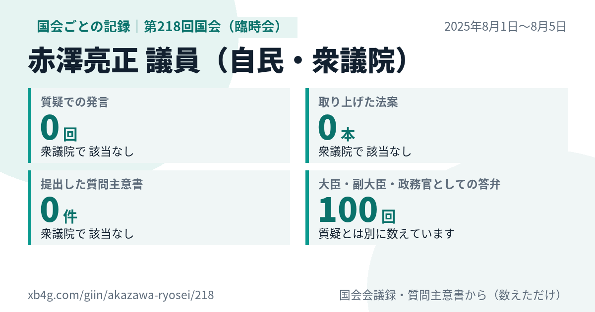 赤澤亮正議員の第218回国会（臨時会）の記録のカード