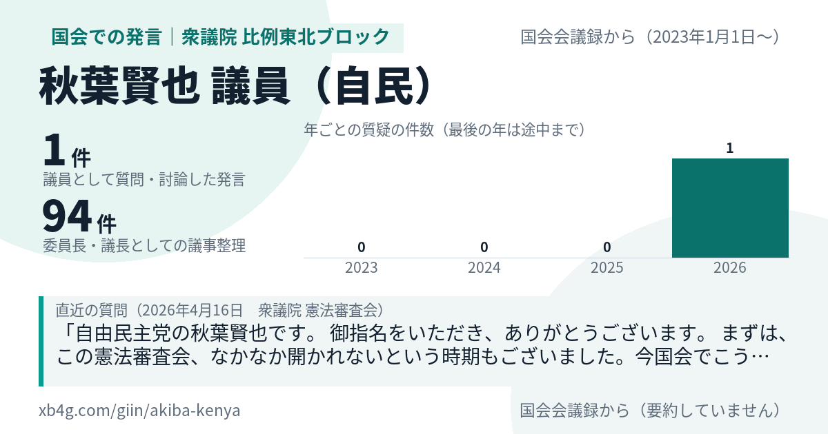 秋葉賢也議員の国会での発言のカード