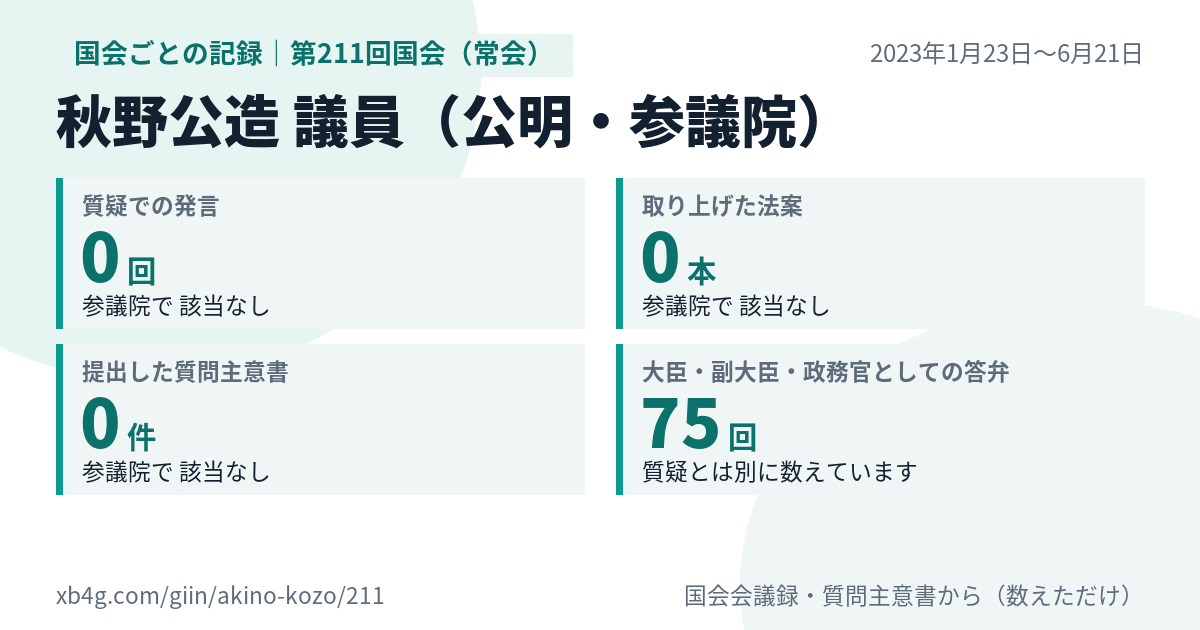 秋野公造議員の第211回国会(常会)の記録のカード