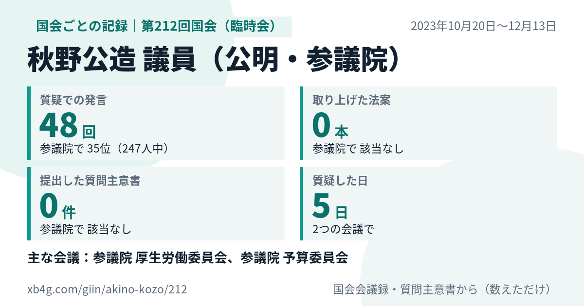 秋野公造議員の第212回国会(臨時会)の記録のカード