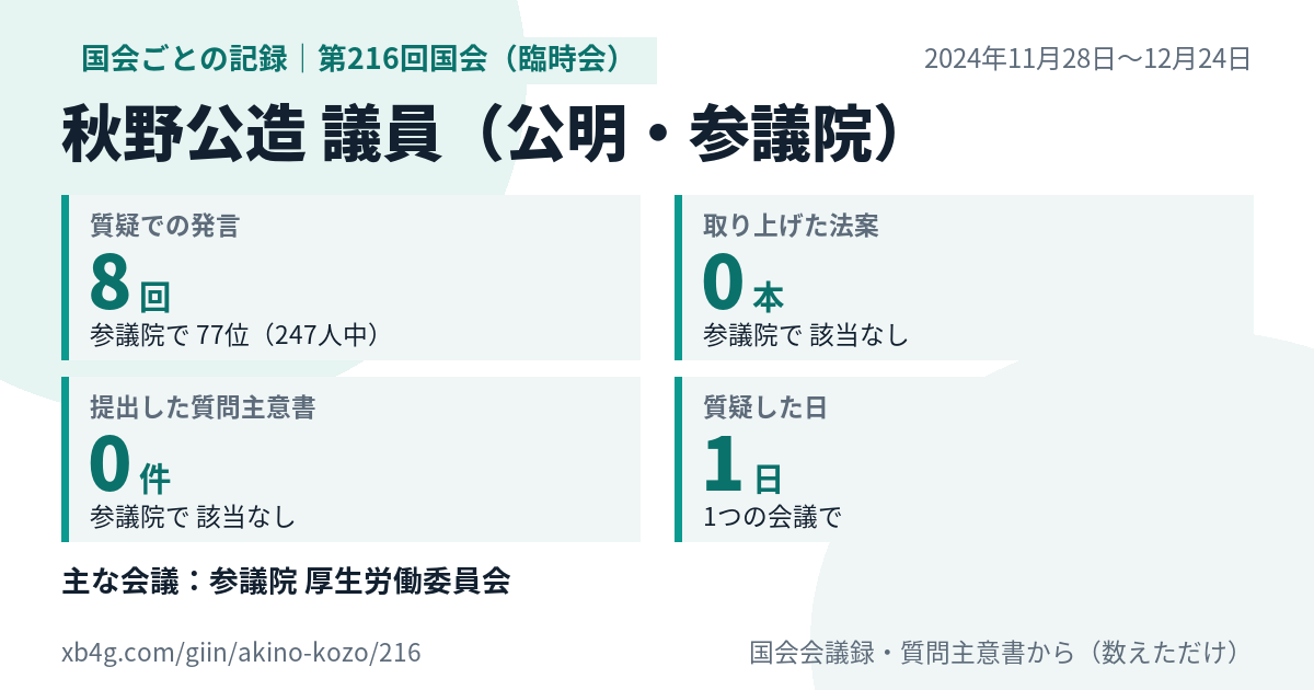 秋野公造議員の第216回国会(臨時会)の記録のカード