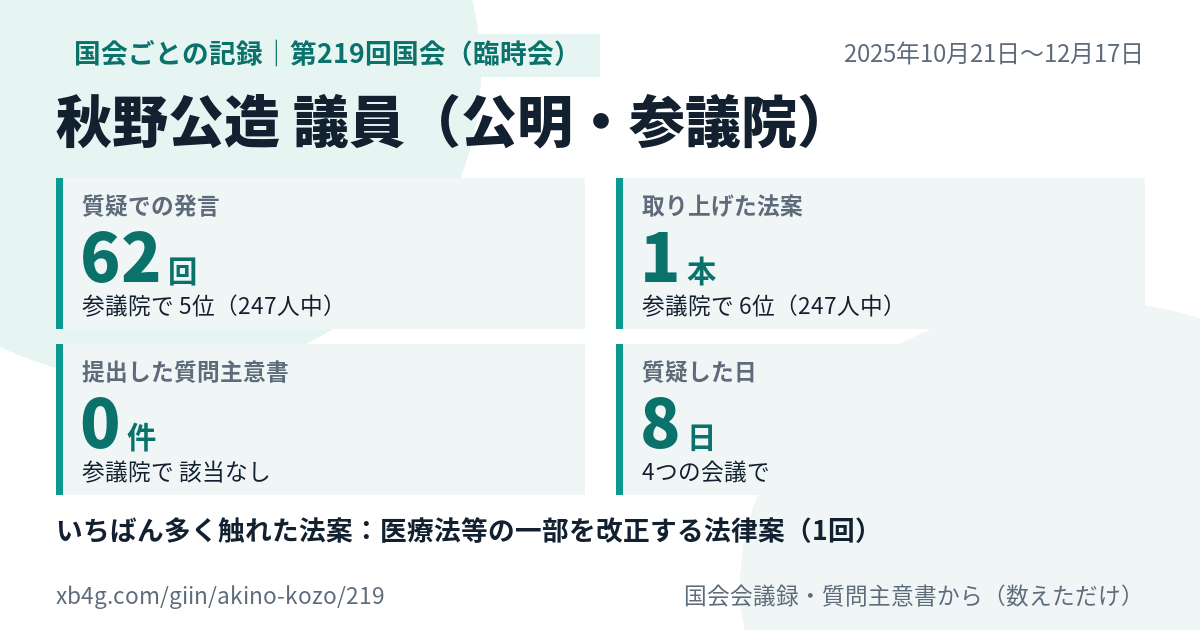 秋野公造議員の第219回国会（臨時会）の記録のカード