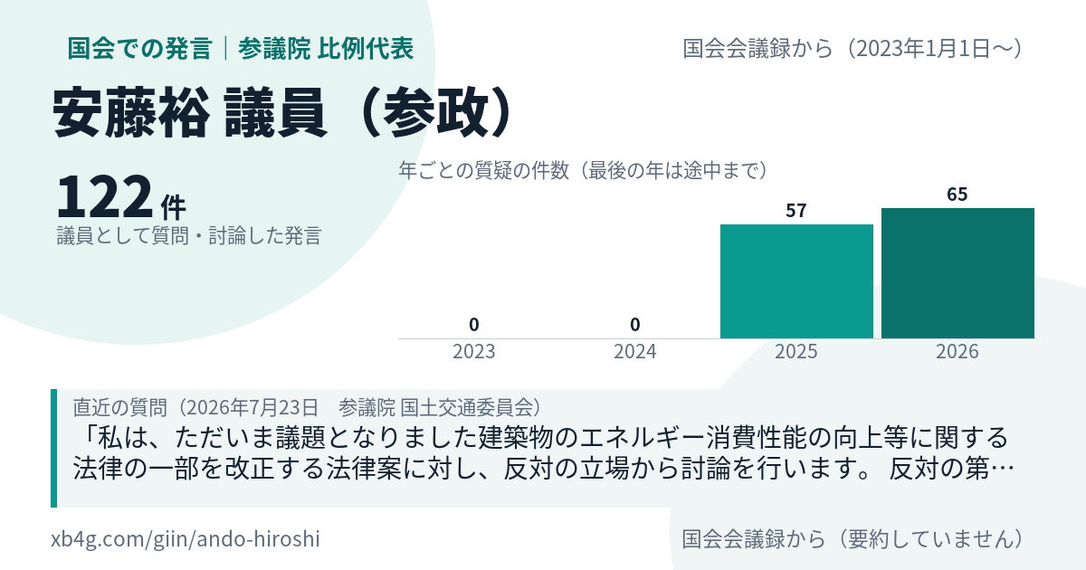 安藤裕議員の国会での発言のカード