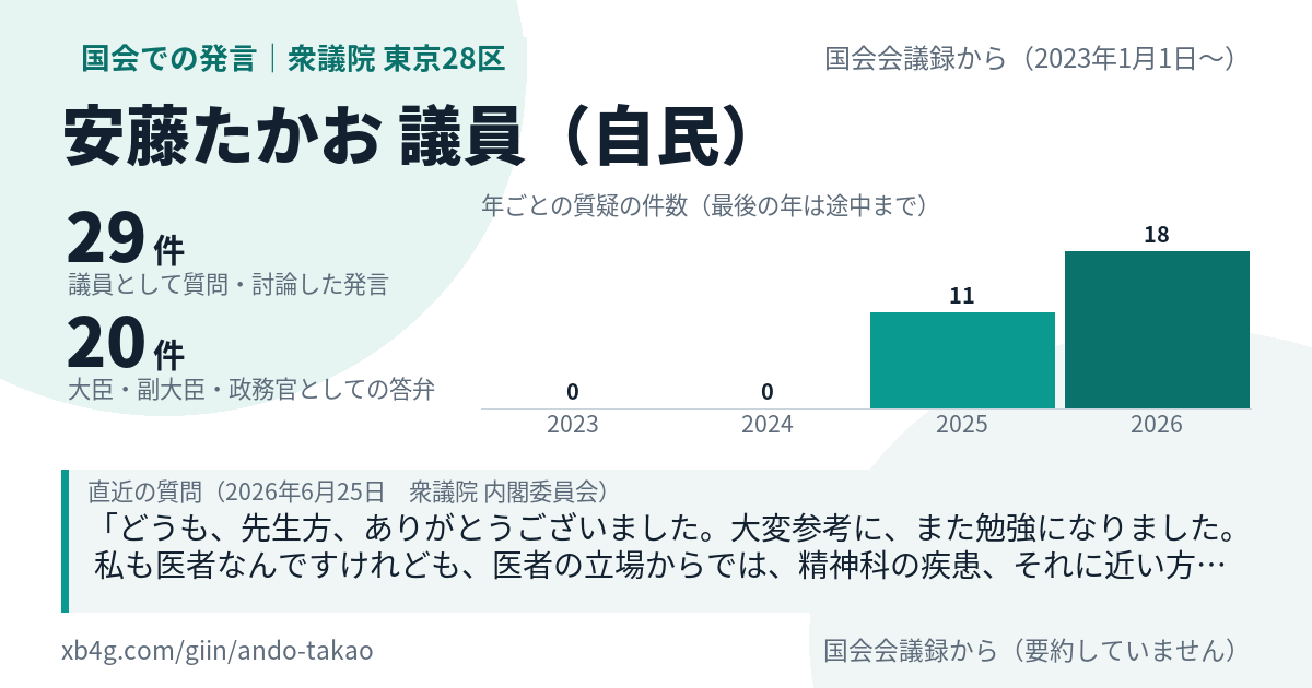 安藤たかお議員の国会での発言のカード