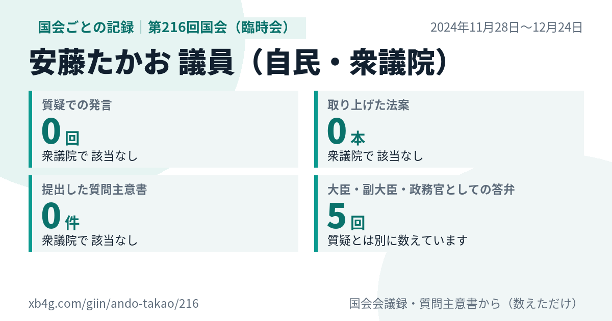 安藤たかお議員の第216回国会（臨時会）の記録のカード