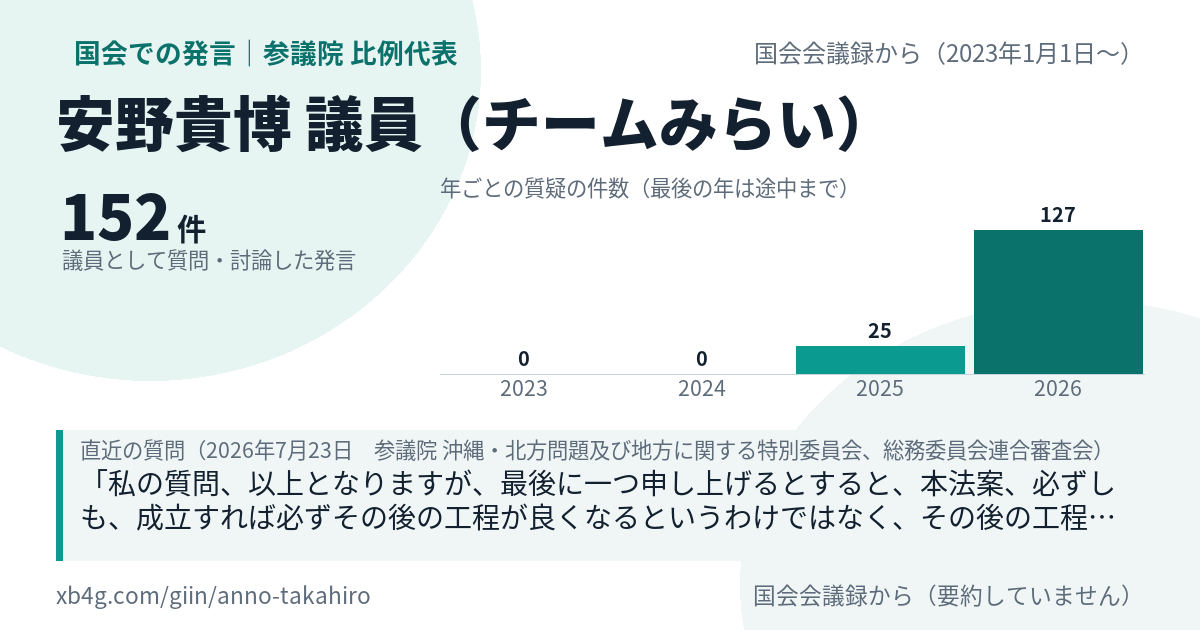 安野貴博議員の国会での発言のカード
