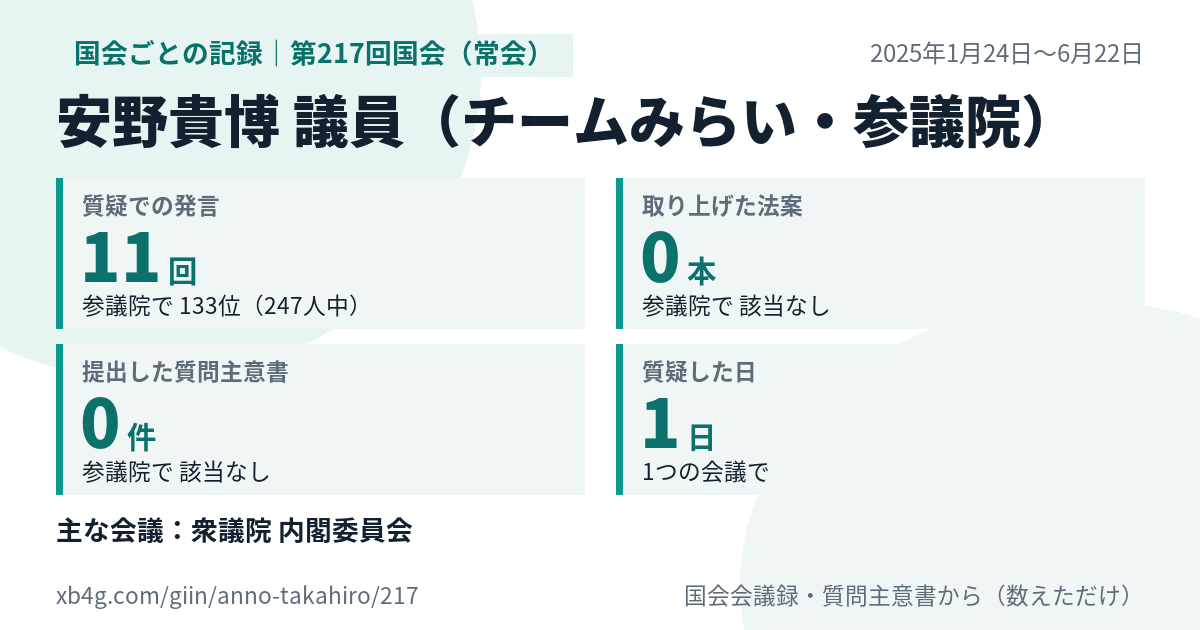 安野貴博議員の第217回国会(常会)の記録のカード