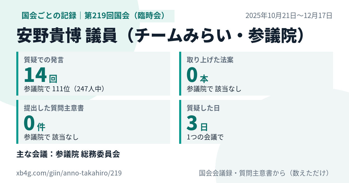 安野貴博議員の第219回国会(臨時会)の記録のカード