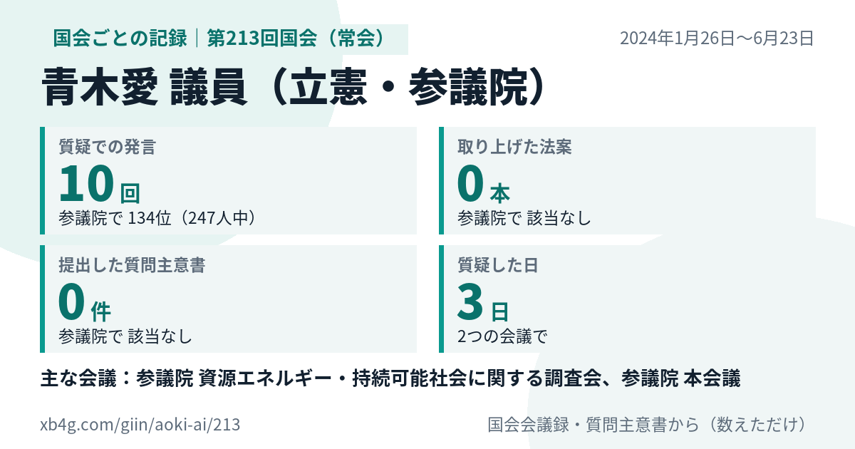 青木愛議員の第213回国会(常会)の記録のカード