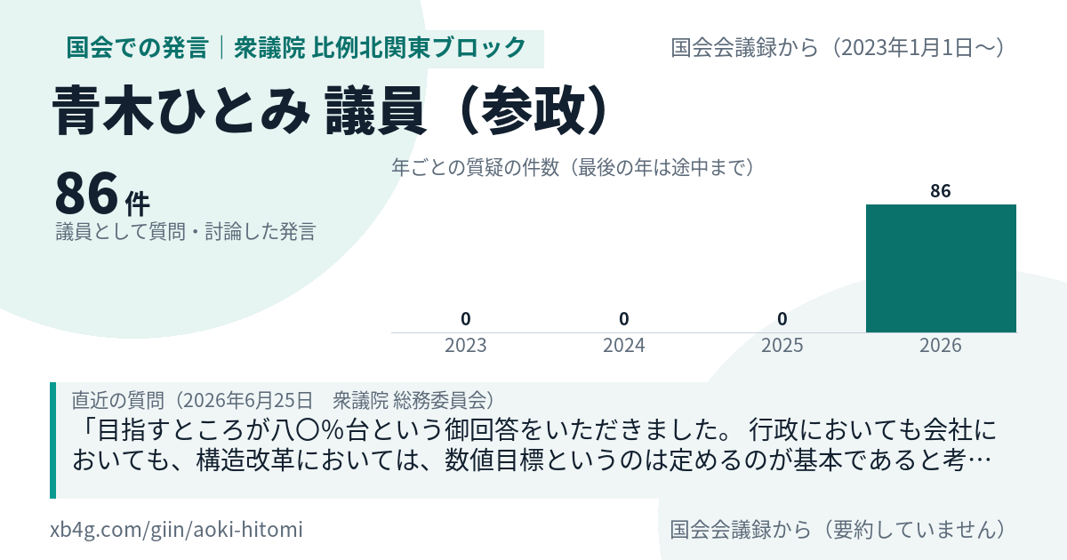 青木ひとみ議員の国会での発言のカード