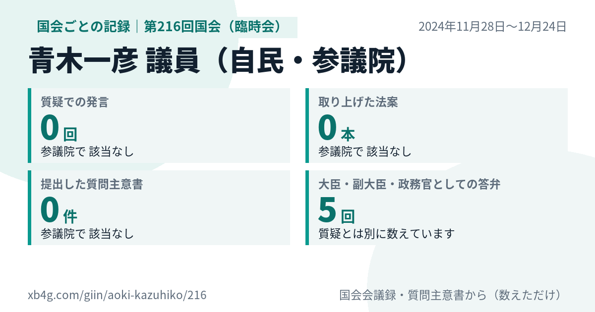 青木一彦議員の第216回国会（臨時会）の記録のカード