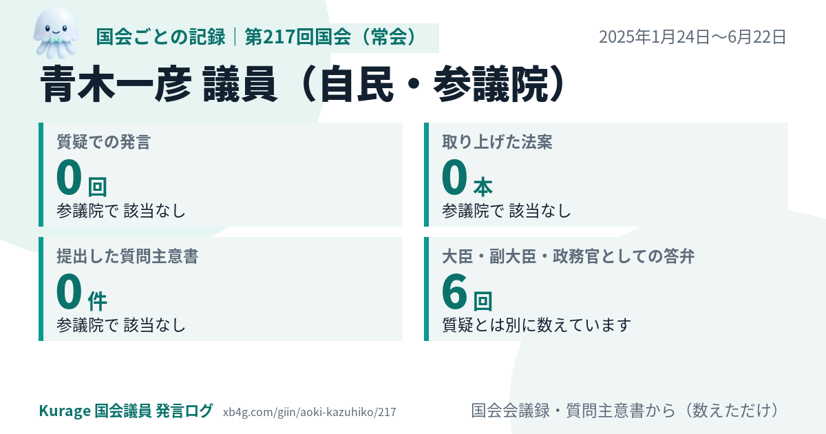 青木一彦議員の第217回国会(常会)の記録のカード