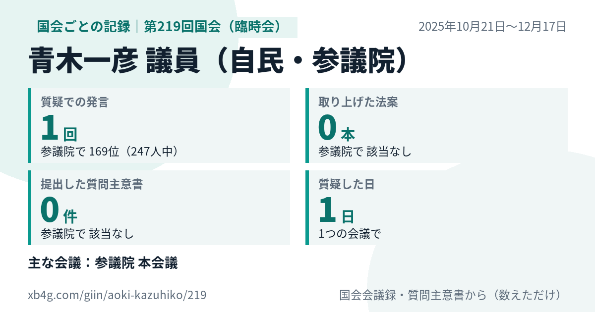 青木一彦議員の第219回国会（臨時会）の記録のカード