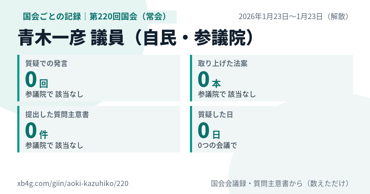 青木一彦議員の第220回国会（常会）の記録のカード