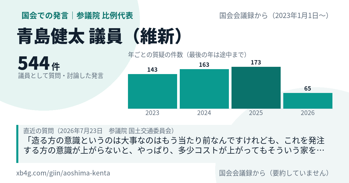 青島健太議員の国会での発言のカード