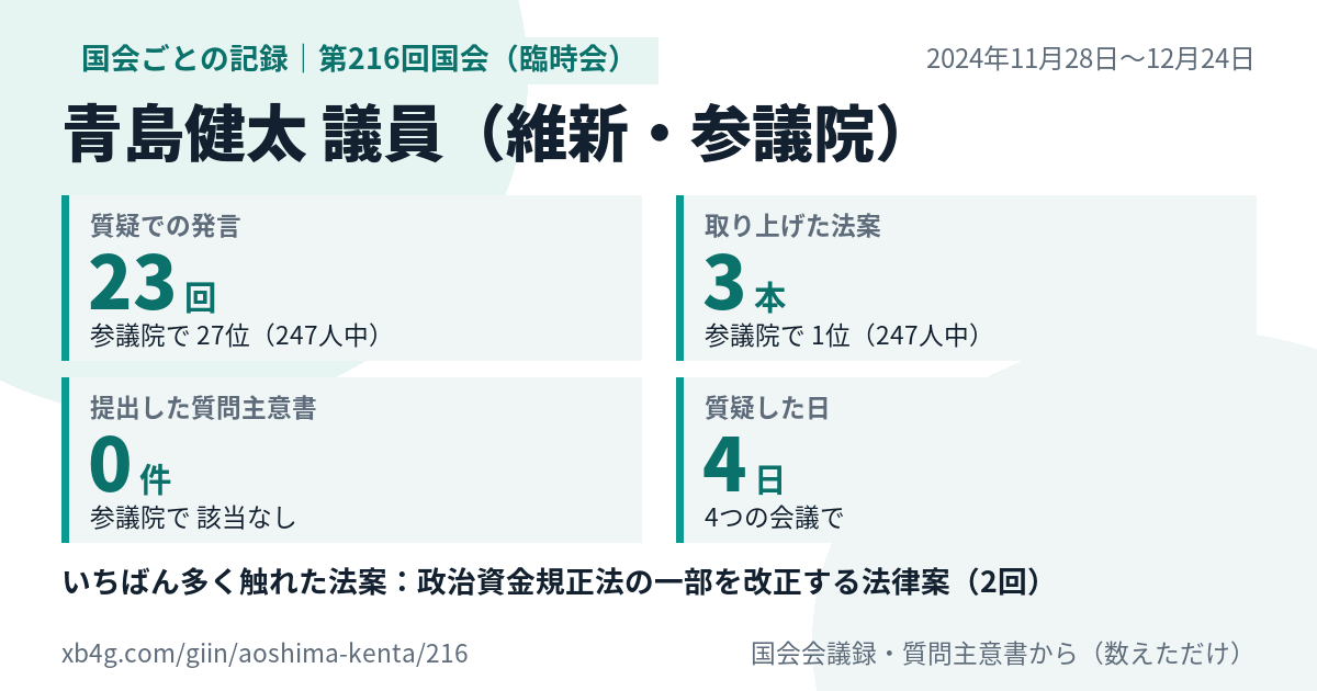 青島健太議員の第216回国会(臨時会)の記録のカード